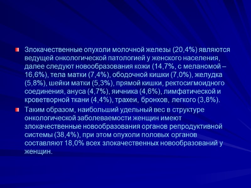 Злокачественные опухоли молочной железы (20,4%) являются ведущей онкологической патологией у женского населения, далее следуют